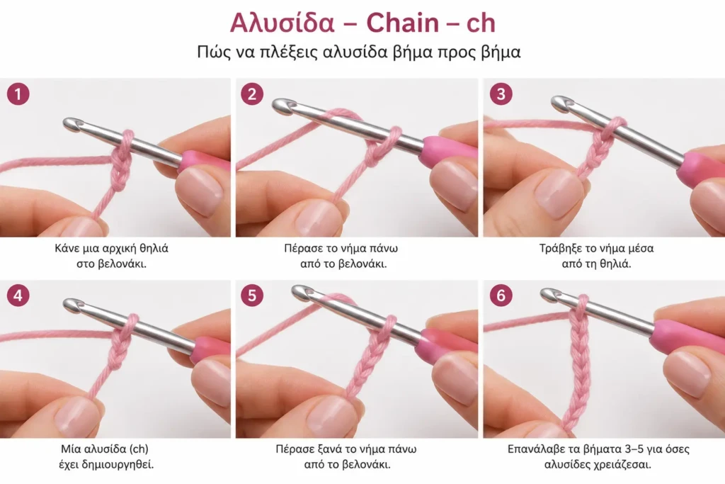 Αλυσίδα – Chain – ch
