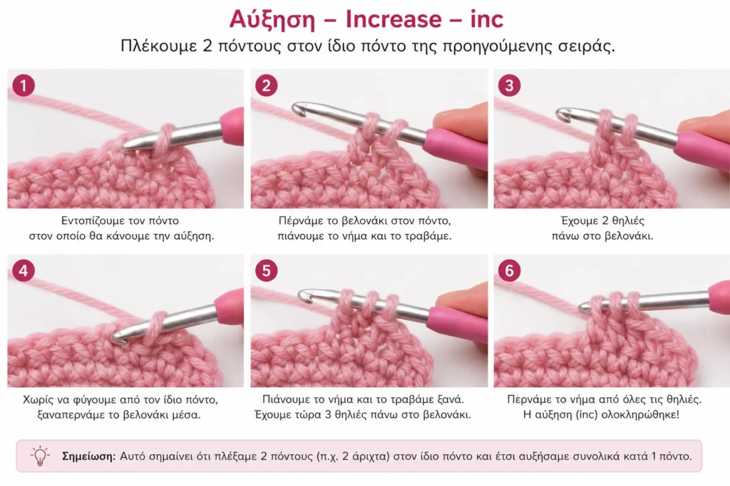 Αύξηση – Increase – inc