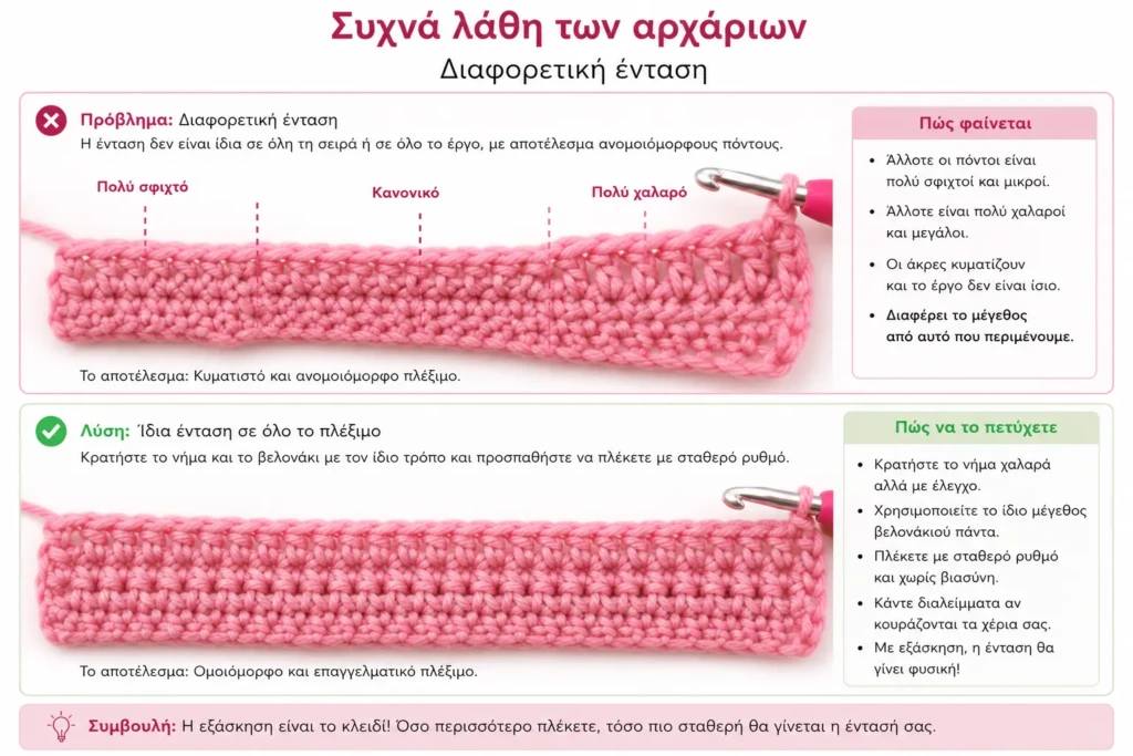 Διαφορετική ένταση