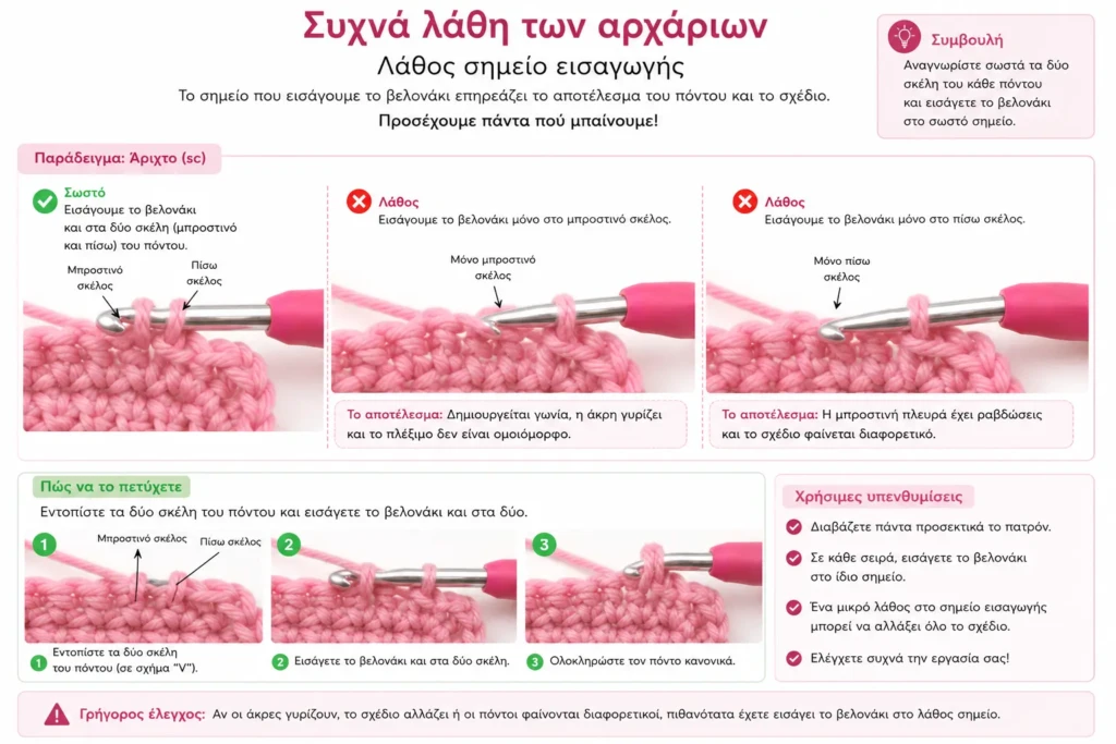 Λάθος σημείο εισαγωγής