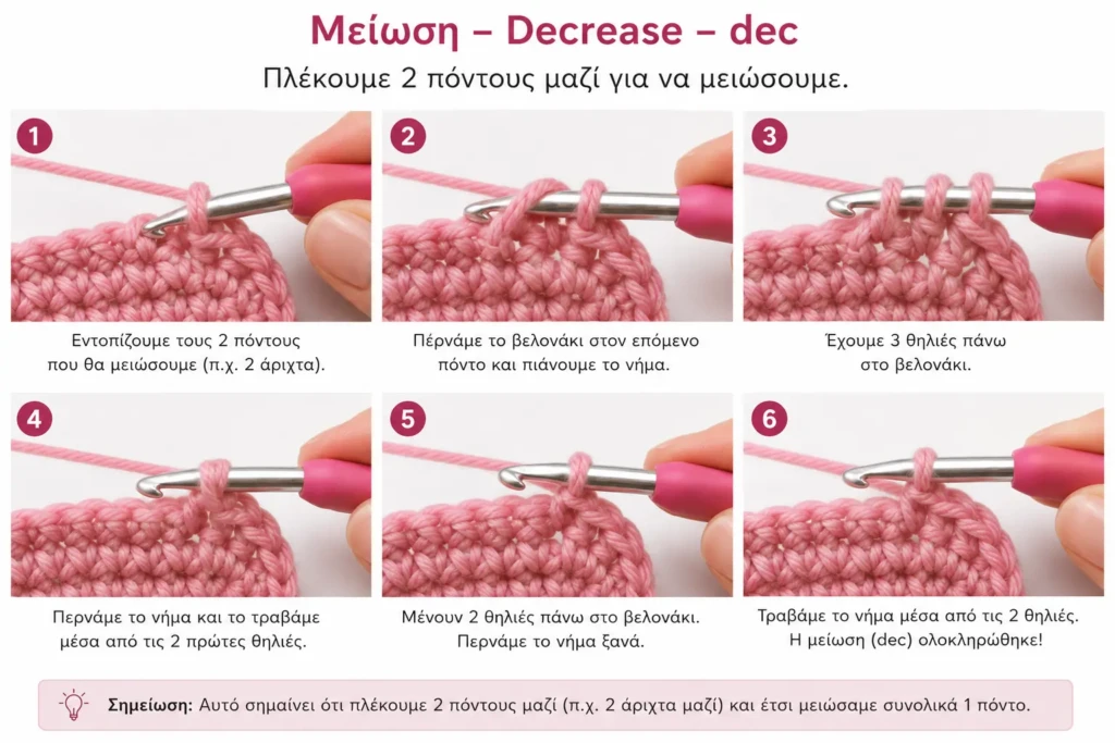 Μείωση – Decrease – dec