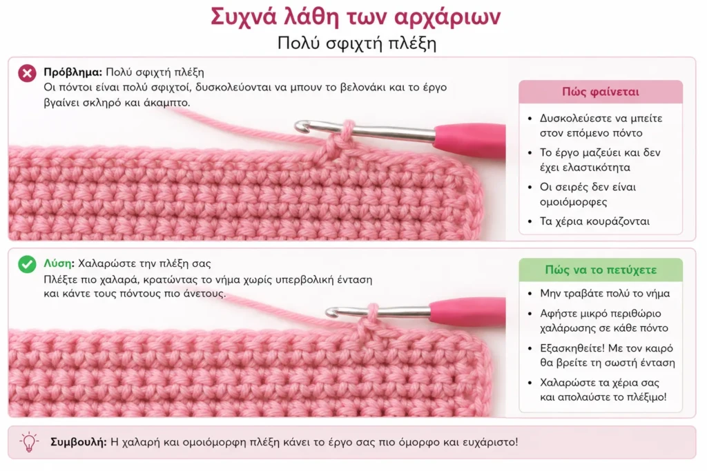Πολύ σφιχτή πλέξη