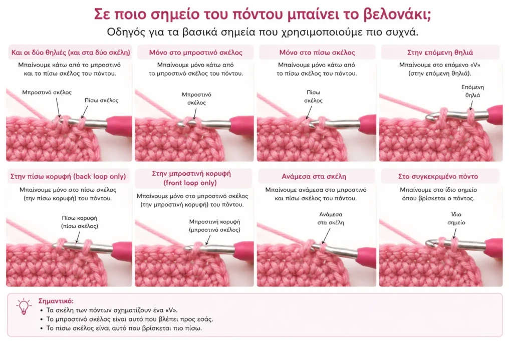 Σε ποιο σημείο του πόντου μπαίνει το βελονάκι